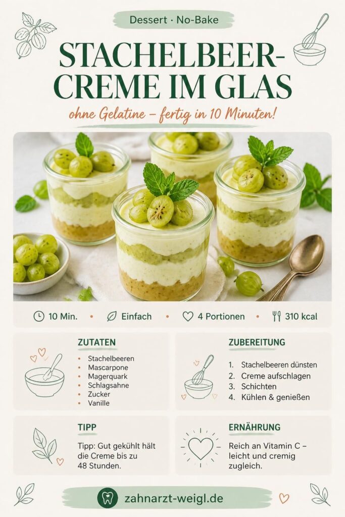 Stachelbeer-Creme im Glas ohne Gelatine – Pinterest-Rezeptkarte